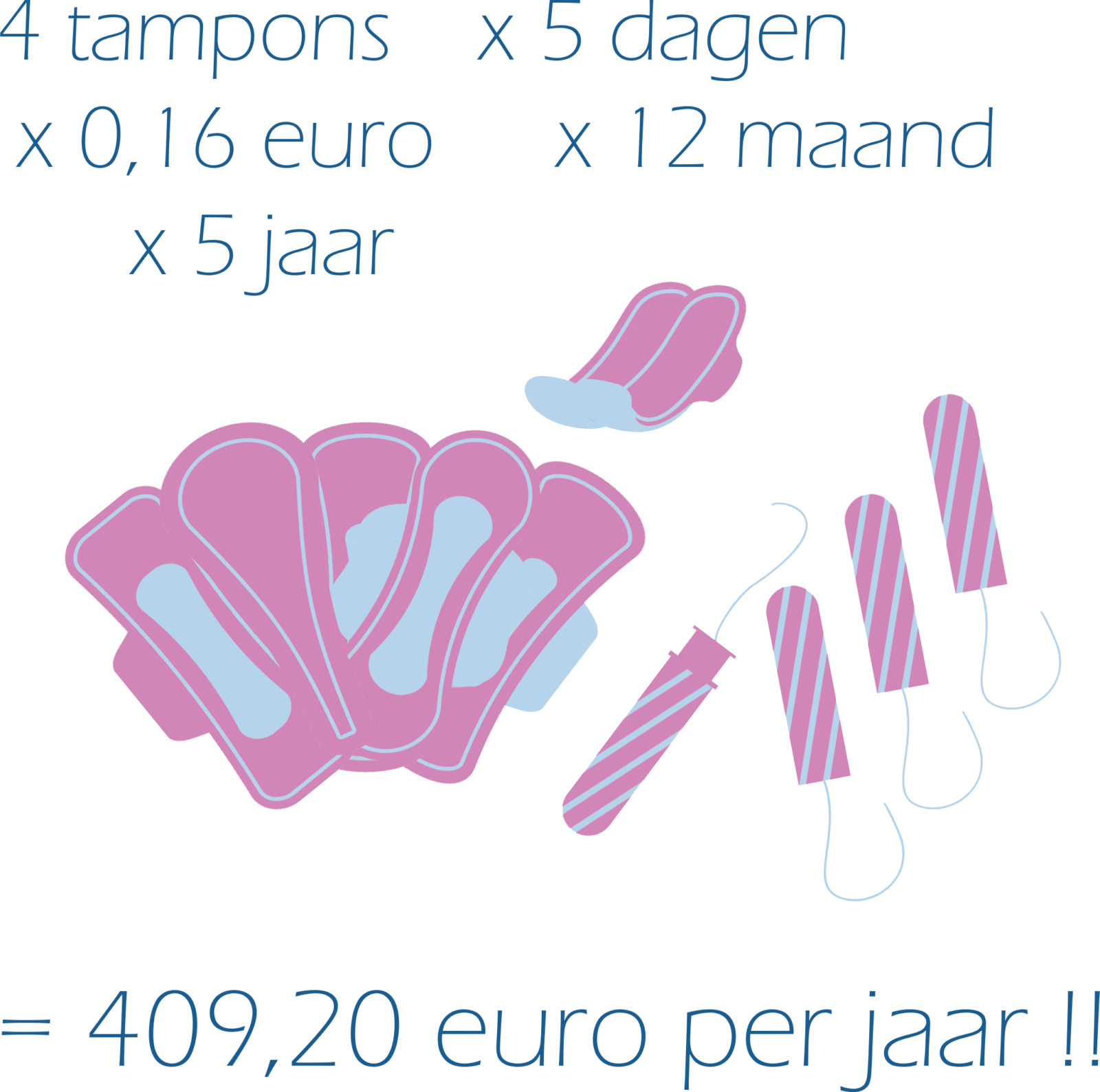 vergelijking prijs tampons en menstruatiecup